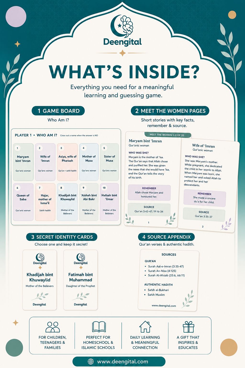 🧕 WHO’S WHO? — INSPIRING WOMEN IN ISLAM | Printable Islamic Educational Game